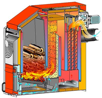 03 400 Spaccato caldaia a legna FIscher GATX con gassificazione a fiamma ssiale