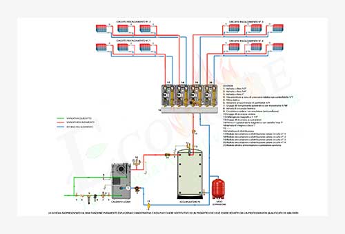 Schema termo idraulico per caldaia a legna Blaze Green BG e un accumulatore termico inerziale (puffer) per il solo riscaldamento