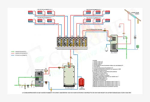 Schema termo idraulico per caldaia a legna Blaze Green BG, un puffer per il solo riscaldamento e un bollitore per la produzione della sanitaria con doppio scambiatore a serpentino