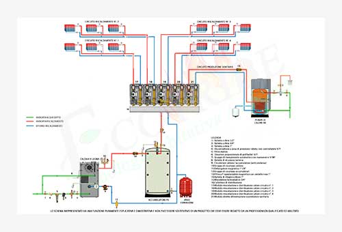 Schema termo idraulico per caldaia a legna Blaze Green BG e accumulatore termico inerziale per il solo riscaldamento e uno scalda acqua sanitaria in pompa di calore con solo scambiatore a serpentino