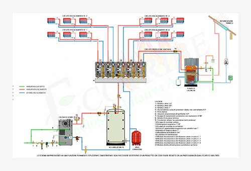 Schema termo idraulico per caldaia a legna Blaze Green BG e accumulatore termico inerziale per il solo riscaldamento e uno scalda acqua sanitaria in pompa di calore con doppio scambiatore a serpentino