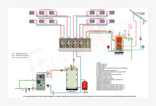Schema termo idraulico per caldaia a legna Blaze Green BG e accumulatore termico inerziale per il solo riscaldamento e un bollitore per la produzione della sanitaria in continuo con il sistema "SPIRA"