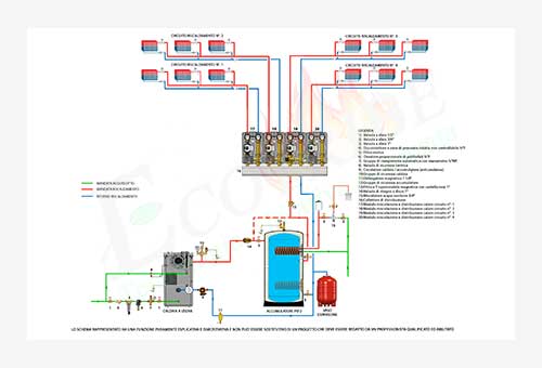 Schema termo idraulico per caldaia a legna Blaze Green BG e accumulatore termico combinato per riscaldamento e produzione della sanitaria in continuo con scambiatore a serpentino in rame.
