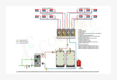Schema termo idraulico per caldaia a legna Blaze Green BG e doppio accumulatore etrmico inerziale per il solo  riscaldamento