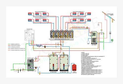 Schema termo idraulico per caldaia a legna Blaze Green BG, doppio puffer per riscaldamento, bollitore per la produzione della sanitaria e caldaia murale alimentata gas